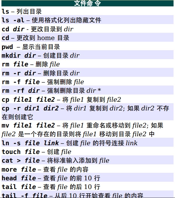 Unix/Linux 常用命令参考