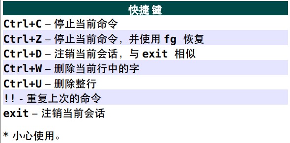 Unix/Linux 常用命令参考