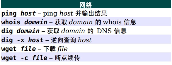 Unix/Linux 常用命令参考