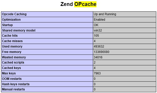 PHP5.5+启用OPCache提高php程序性能的方法